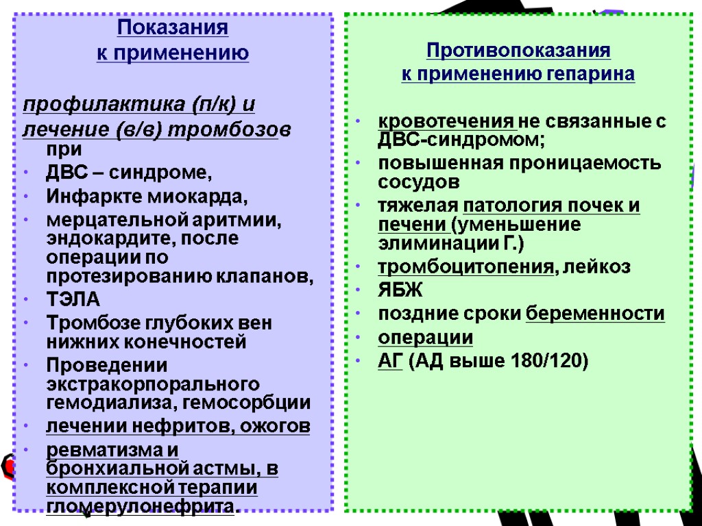 Показания к применению профилактика (п/к) и лечение (в/в) тромбозов при ДВС – синдроме, Инфаркте